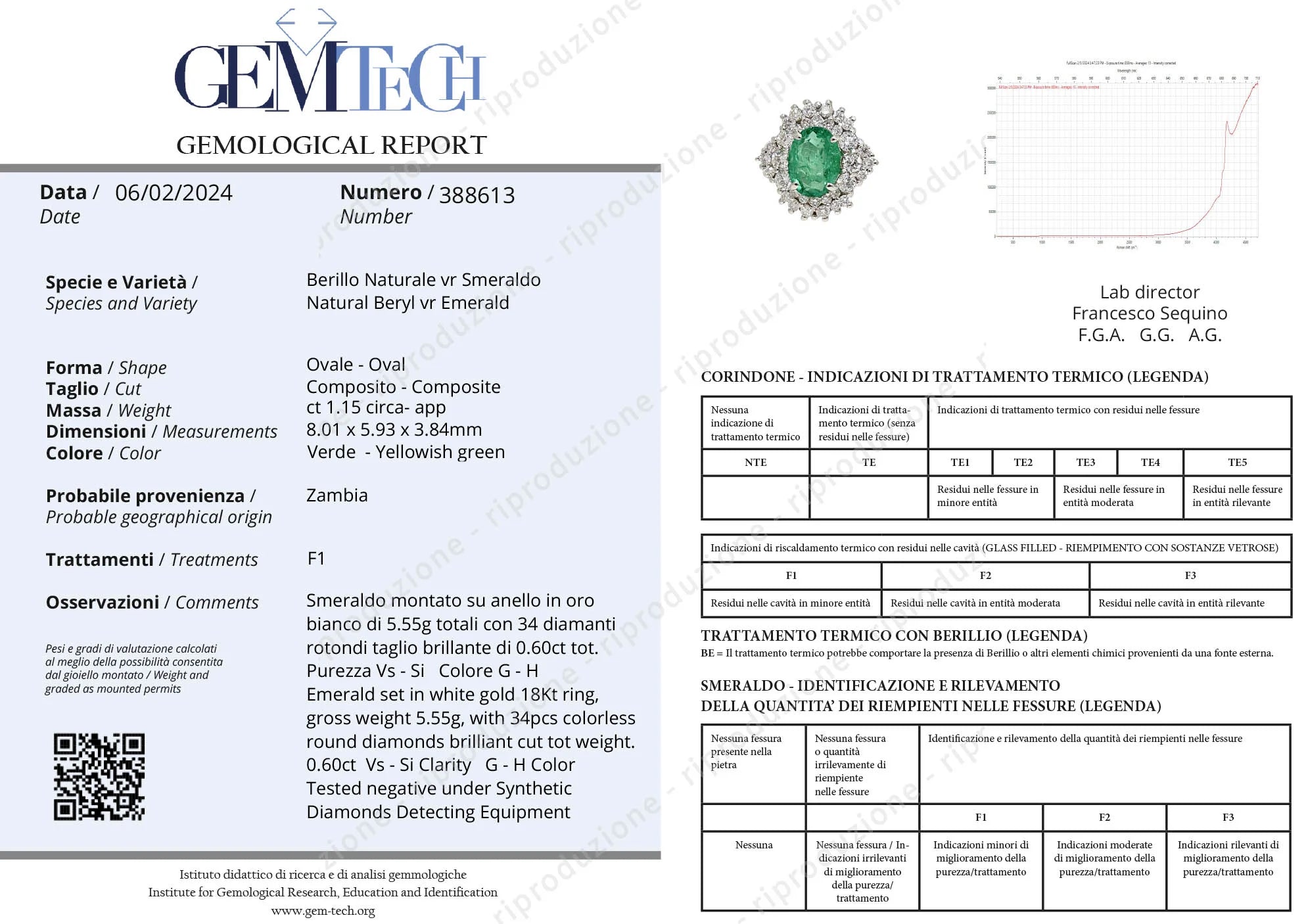 Anello - 18 carati Oro bianco - 1.75ct. tw. Smeraldo - Diamante