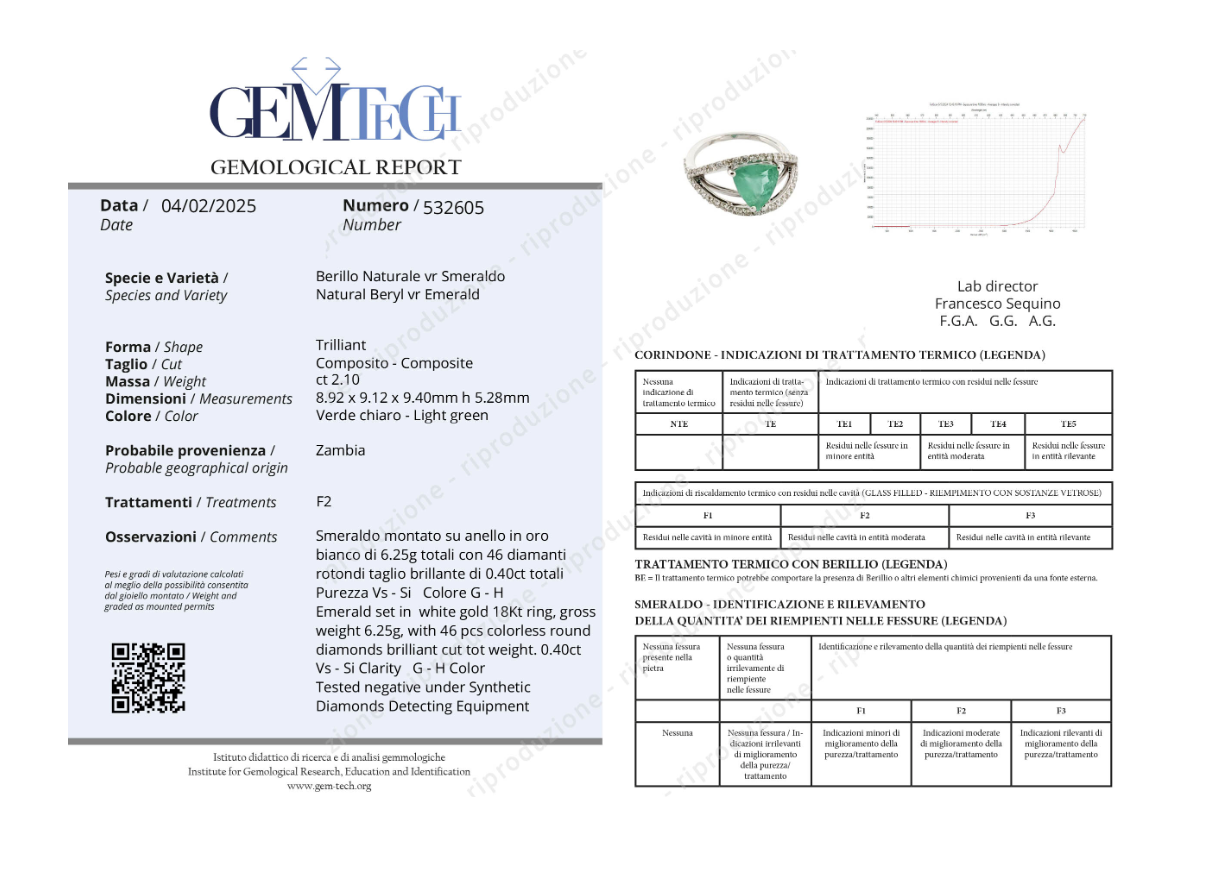 Anello - 18 carati Oro bianco - 2.50ct. tw. Smeraldo - Diamante
