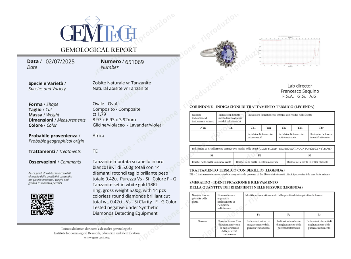 Anello - 18 carati Oro bianco - 2.21ct. tw. Tanzanite - Diamante