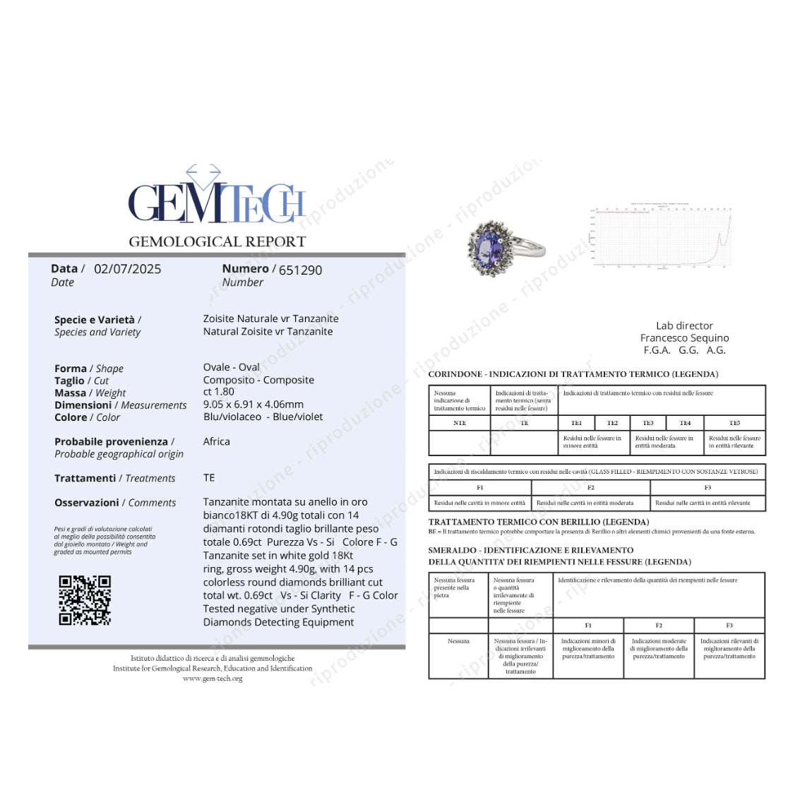 Anello - 18 carati Oro bianco - 1.70ct. tw. Diamante (Naturale) - Tanzanite
